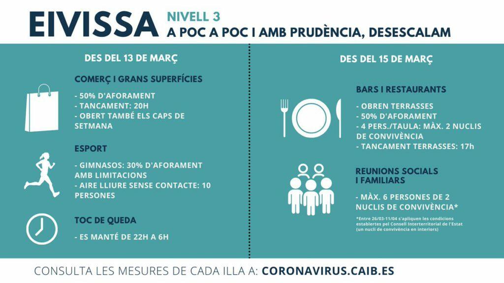 Covid update Ibiza nivell 3 March 2021