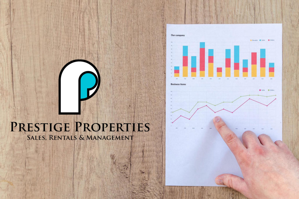 Informe del mercado inmobiliario en y Pronóstico 2020 Prestige