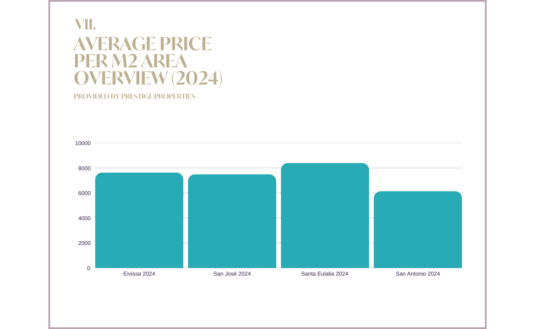 Informe del Mercado Inmobiliario de Ibiza y Baleares 2024 y Previsión 2025: Panorama del precio medio por M2 de superficie 2024